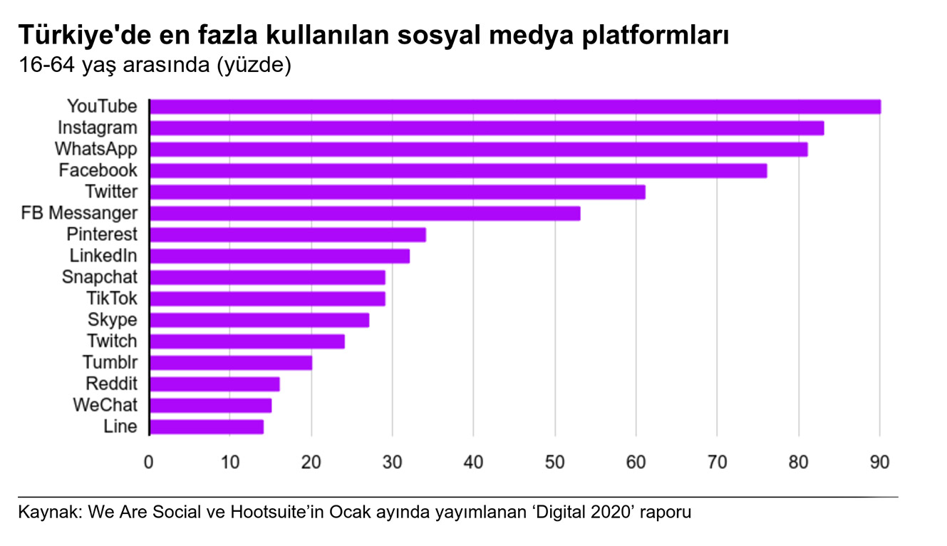 YouTube Reklam Modelleri Nelerdir?