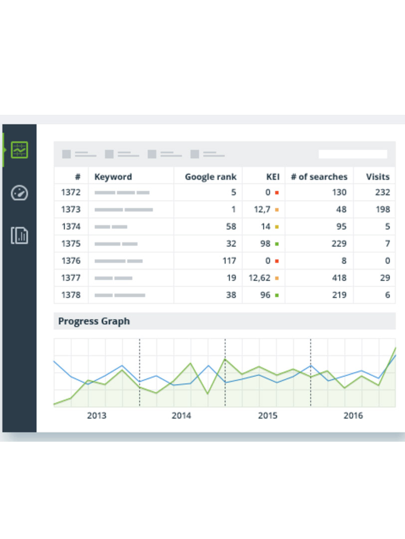 Rakiplerin Mevcut Durumu ve Analizi